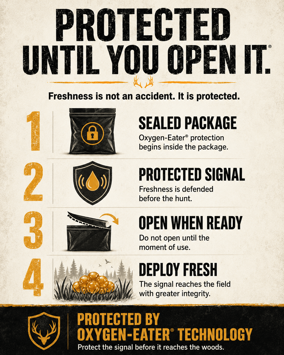 Protected Until You Open It graphic explaining how sealed packaging helps protect fresh signal before field deployment.