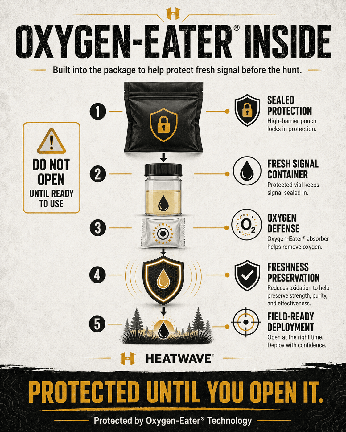 Oxygen-Eater Inside diagram showing package-integrated protection for fresh signal before the hunt.